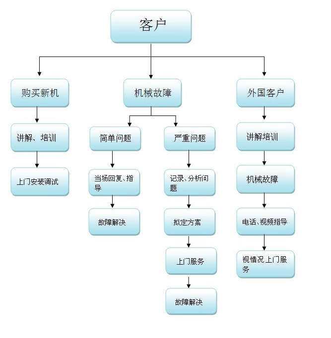 (x)ɳՙC(j)ۺ(w)